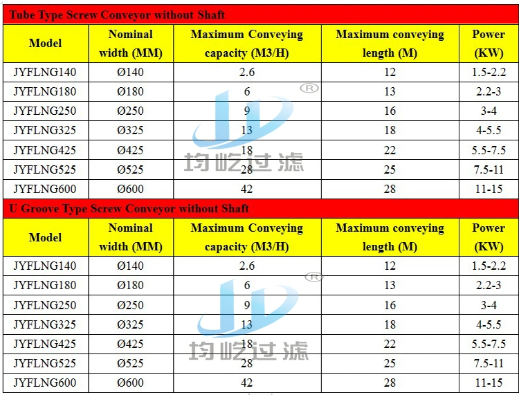 Stainless Steel Conveyor Screw Feeder Machine